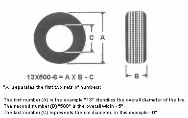 Scooter Tire Size Chart